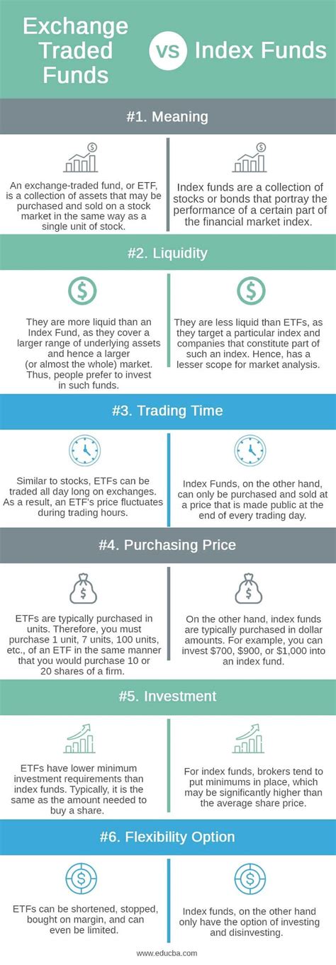 ETF vs Index Funds | Infographics, Key Differences, Comparison