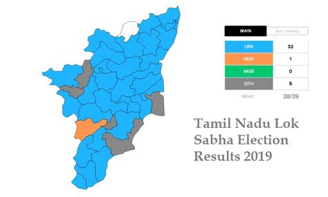 Tamil Nadu Lok Sabha Election Results 2019 - Guru On Time