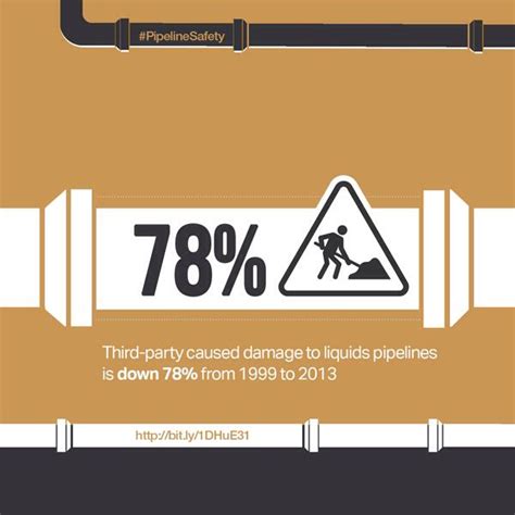 17 Best images about Pipeline Safety on Pinterest | The o'jays, Blog and Products