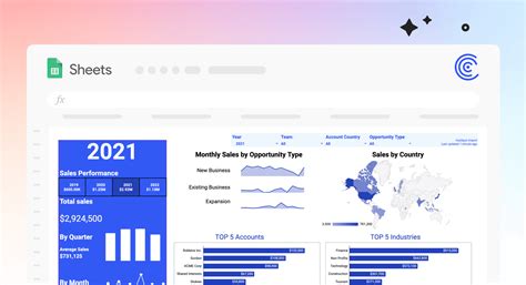 Free Sales Performance Dashboard in Google Sheets