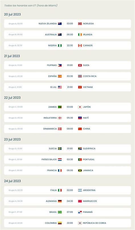 Así son los grupos de la Copa Mundial Femenina de Fútbol 2023: países ...