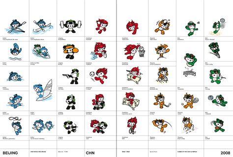 Beijing 2008 – Mascots - theolympicdesign – Olympic Design Webseite!