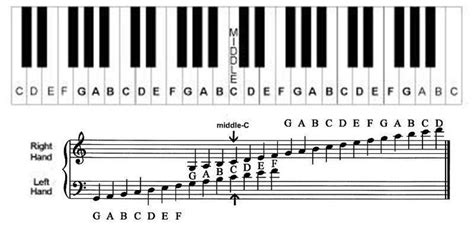 Learn Piano | Piano keyboard notes, Piano chart, Learn piano