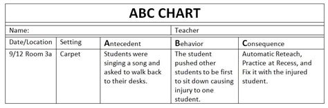 3 Things You Should Be Tracking with All Behavior | Teacher.org