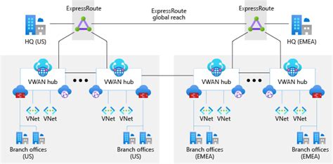 Virtual WAN network topology - Cloud Adoption Framework | Microsoft Learn