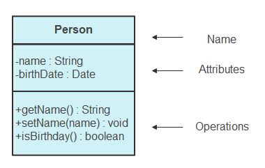 Uml Class Diagram Relationship Notation App - IMAGESEE