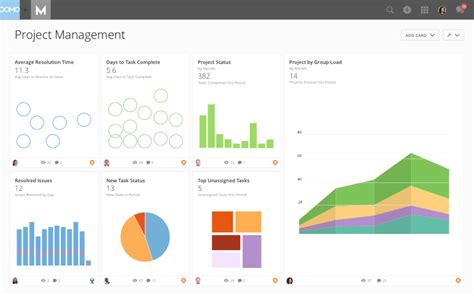 The benefits of enhanced dashboard visualization in BI reporting | Domo