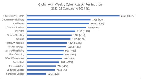 A rise in healthcare cyber attacks calls for zero trust | World ...