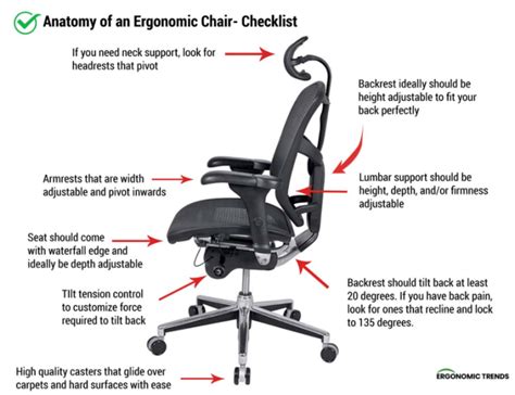 Adjustable Components of an Ergonomic Chair (Sourced from Ergonomic ...