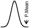 P.Mean: A very silly graph (created 2012-01-01)