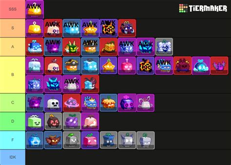 upd 20 BLOX FRUITS (fruits) 3.0 Tier List (Community Rankings) - TierMaker