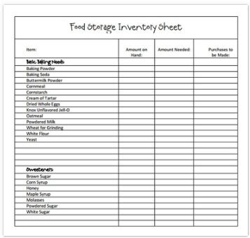 Restaurant Inventory Spreadsheet Template | Classles Democracy