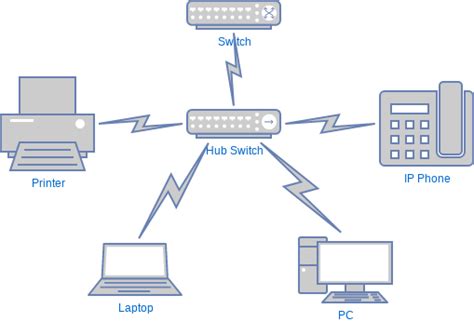 LAN Network Diagram Template | Visual Paradigm User-Contributed Diagrams / Designs