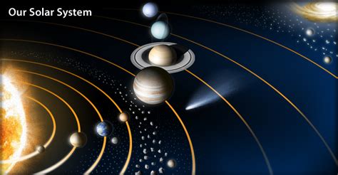 orbit - Why is the solar system often shown as a 2D plane? - Astronomy Stack Exchange