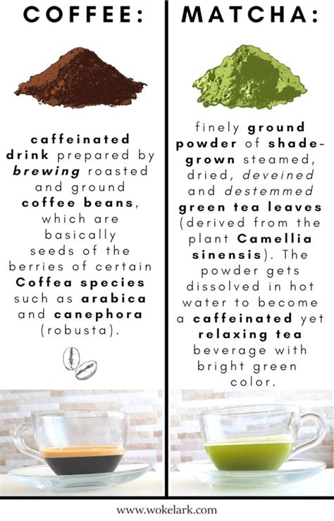 Matcha vs. Coffee - The Ultimate Comparison | Matcha green tea benefits, Matcha tea benefits ...