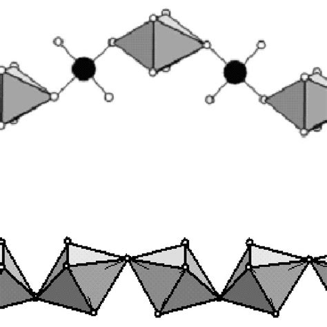 Some characteristics of Pu compounds with d(Pu-Pu)