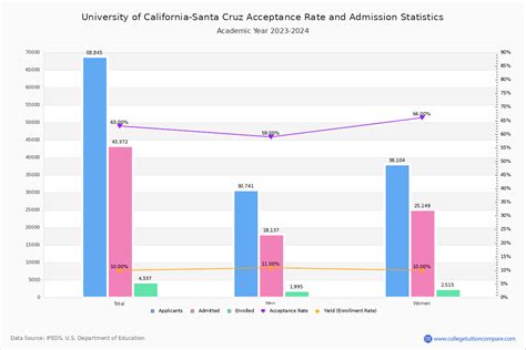 Uc Santa Cruz 2024 Acceptance Rate - Aimee Atlante