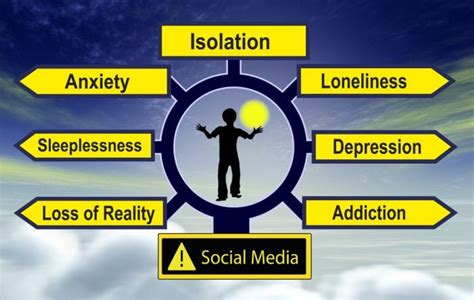 Is Social Media Affecting Your Mental Health? | Clay Behavioral Health ...