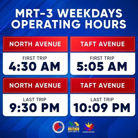 2024 MRT and LRT Schedule, Fare, & List of Stations - Escape Manila (2024)