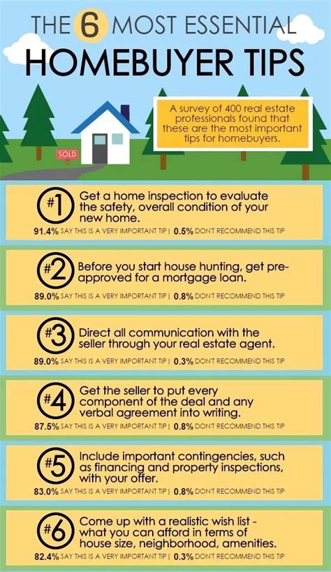 6 Essential Home Buying Tips for Selling Your House