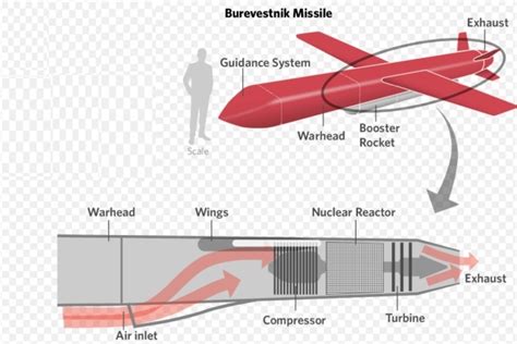 Russia Claims Testing Complete of 'Burevestnik' Nuclear-powered Cruise Missile