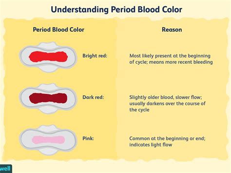 Period Blood Color Chart Meaning - Best Picture Of Chart Anyimage.Org