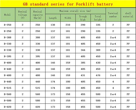 GB Series Forklift battery