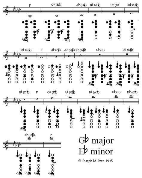 Clarinet Fingering Guide