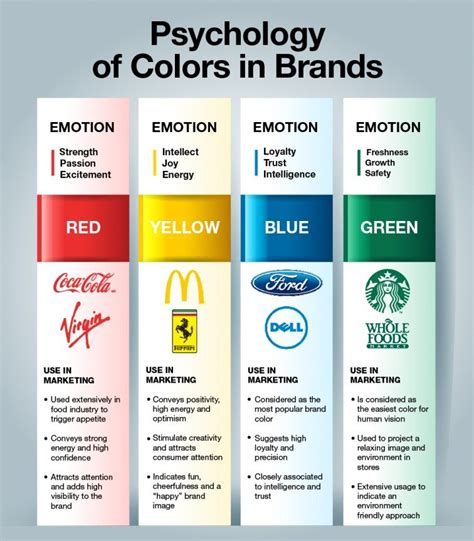 Color Psychology in Brands [infographic] | Praxent