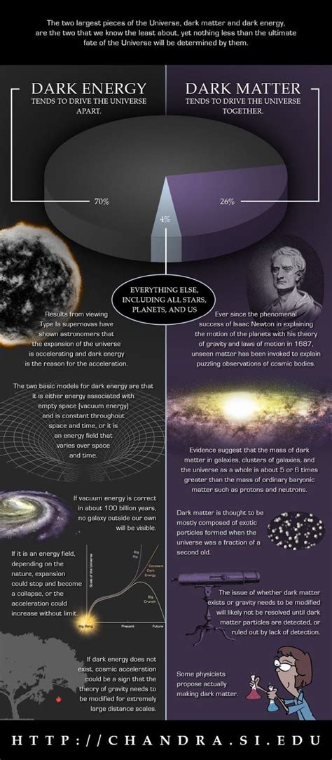 Energia oscura vs materia oscura | Space and astronomy, Dark energy, Cosmos