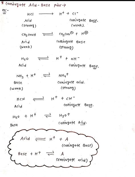 Ionic equilibrium Lecture - 2