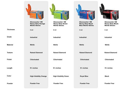 Ammex Nitrile Gloves Size Chart - Images Gloves and Descriptions ...