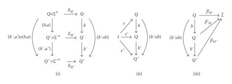 Commuting diagrams showing commutativity of diagrams in Figure 4. | Download Scientific Diagram