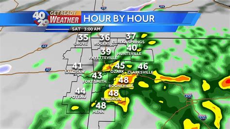 Hour-by-Hour Forecast: Saturday Winter Weather