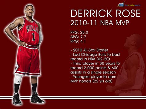 Derrick Rose MVP Wallpaper by fai714 on DeviantArt