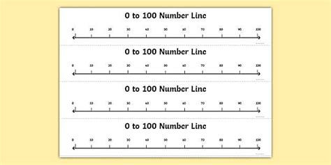 0 to 100 Counting in 10s Number Line (teacher made) - Twinkl