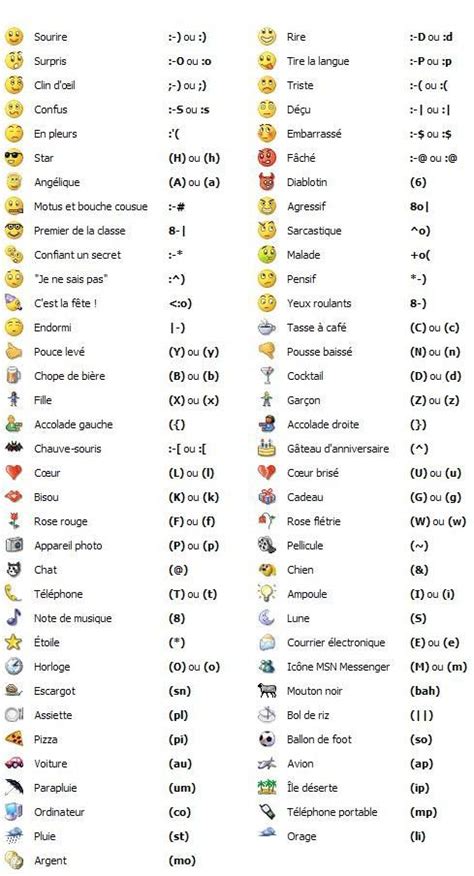 emoticone - Google Search | Keyboard symbols, Sms language, Emoticon