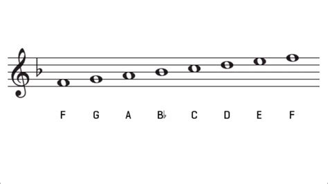 F Major Scale and Key Signature on Treble Clef - The Key of F Major Acordes - Chordify