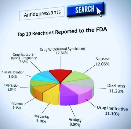 Mental Health Watchdog Launches Psychiatric Drug Side Effects Database—Search All Drug ...