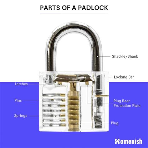 Parts of a Door Lock (2 Diagrams For Cylinder Lock & Padlock) - Homenish