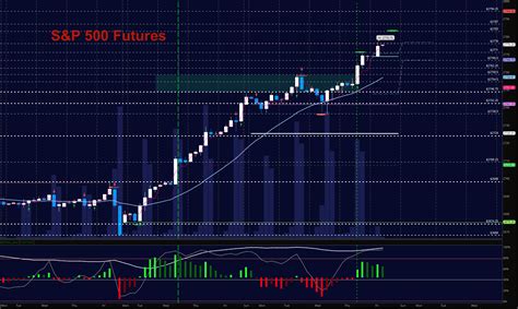 Stock Market Futures Trading Outlook For January 11 - See It Market