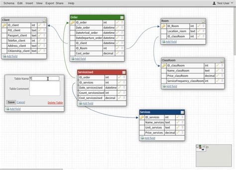 9 Best Database Design Software for 2023 (Paid & Free)