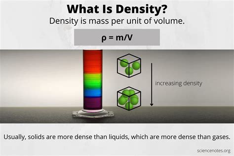 Density Definition in Science