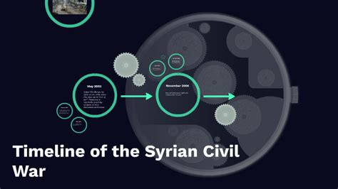 Timeline of the Syrian Civil War by Ian Cook