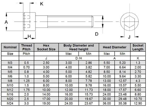 Screw Sizes Screw Sizing Chart Socket Cap Screw Data ASM, 57% OFF