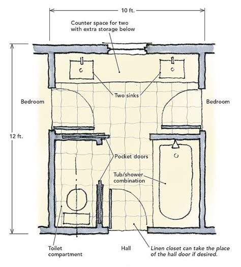 jill bathroom layout - jack and jill layout - Blog Wurld Home Design Info