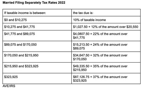 IRS Announces 2022 Tax Rates, Standard Deduction…