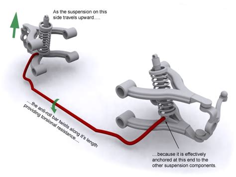 Twin Channel Active Stabilizer Bar System Explained - autoevolution