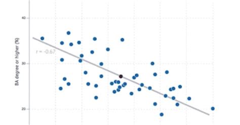 Slope graph data visualization - MasoomHadeel