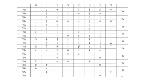 fonts - change \sqrt symbol - TeX - LaTeX Stack Exchange